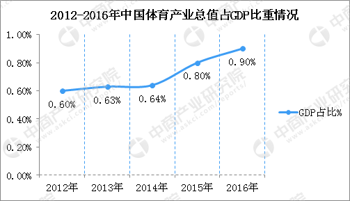 57pao国产成视频永久 2020年中国产业规模将突破3万亿