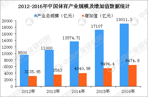 57pao国产成视频永久 2020年中国产业规模将突破3万亿