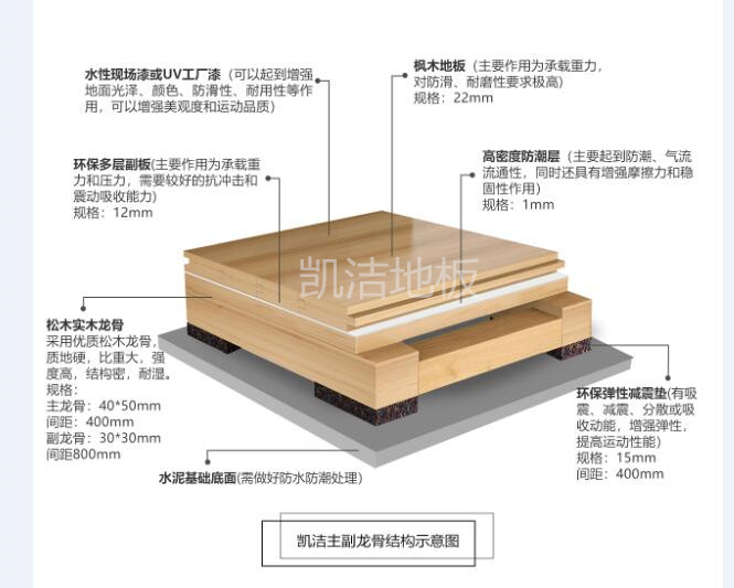 主副龙骨结构