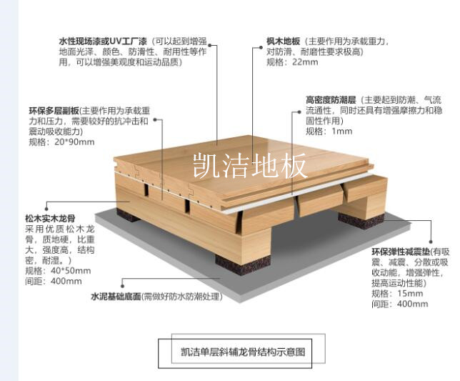 57pao国产成视频永久 单层龙骨45°斜铺