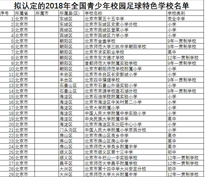 5566中文字幕亚洲精品 教育部公示2018年全国青少年校园足球特色学校！共3916所