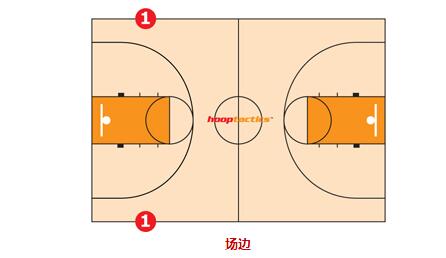 教你一眼识别篮球场的标记线