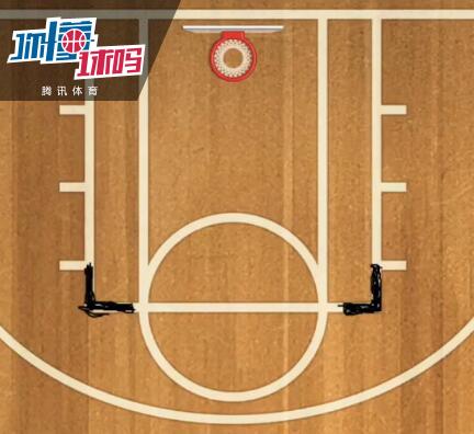 打这么多年球，你真的了解篮球场吗？ 