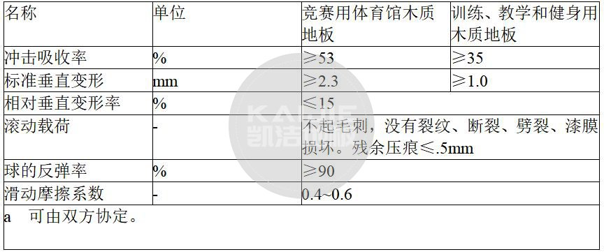 体育馆木地板厂家