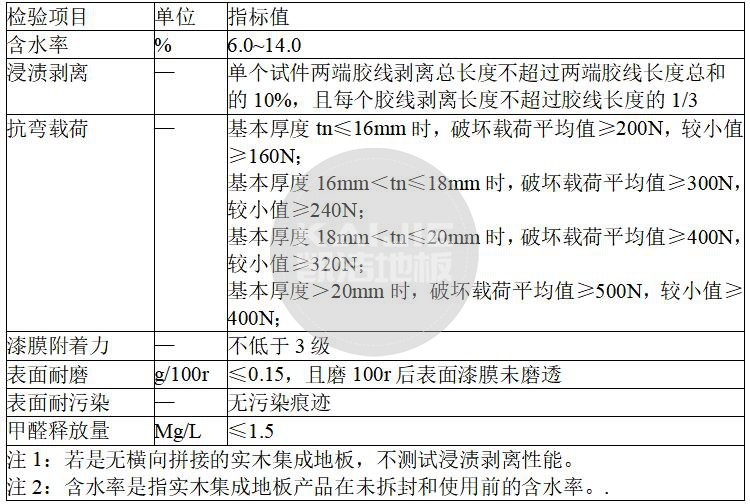 篮球馆木地板厂家